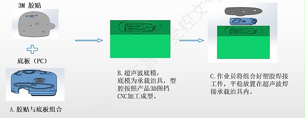 超声波塑料焊接机2
