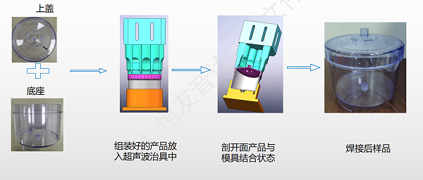 恒友音达