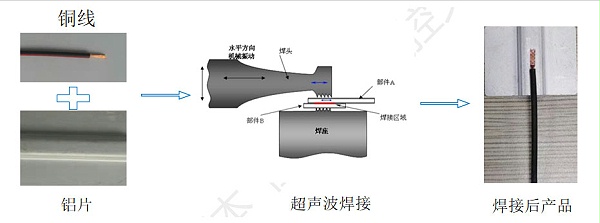 超声波金属焊接工艺