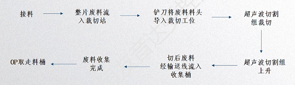 超声波非标自动化